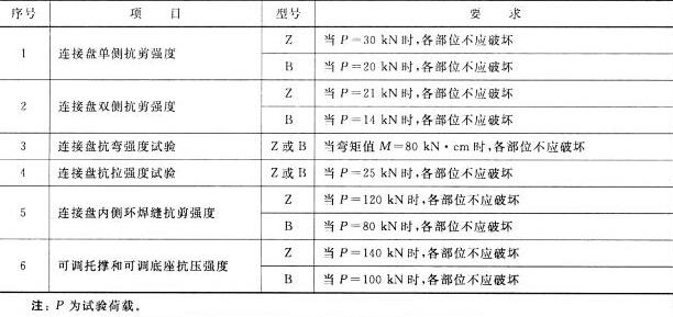 承插型盤扣式鋼管支架構件試驗機六種試驗